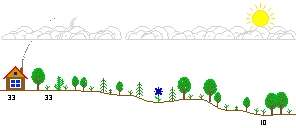 Example Weather Landscape